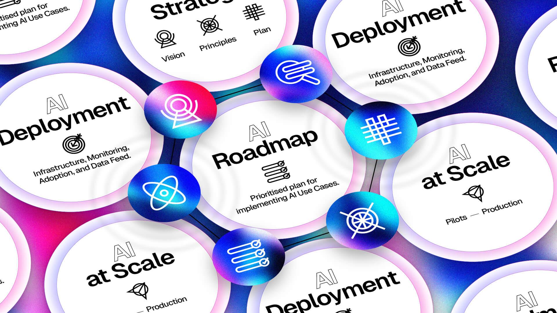 Abstract design with interconnected nodes labeled "AI Deployment," "AI at Scale," and "Roadmap," featuring icons and gradient backgrounds.