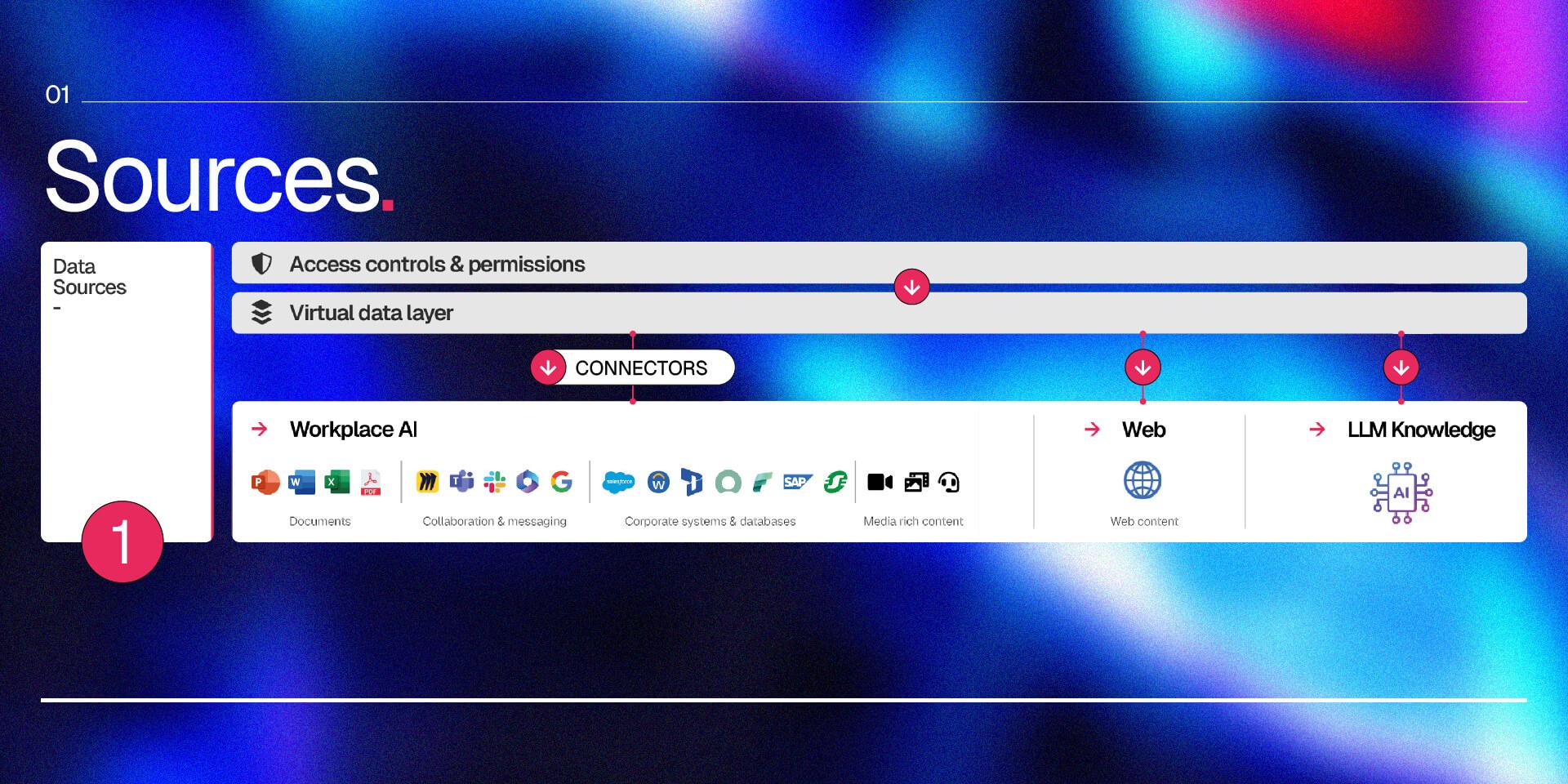 Data Sources